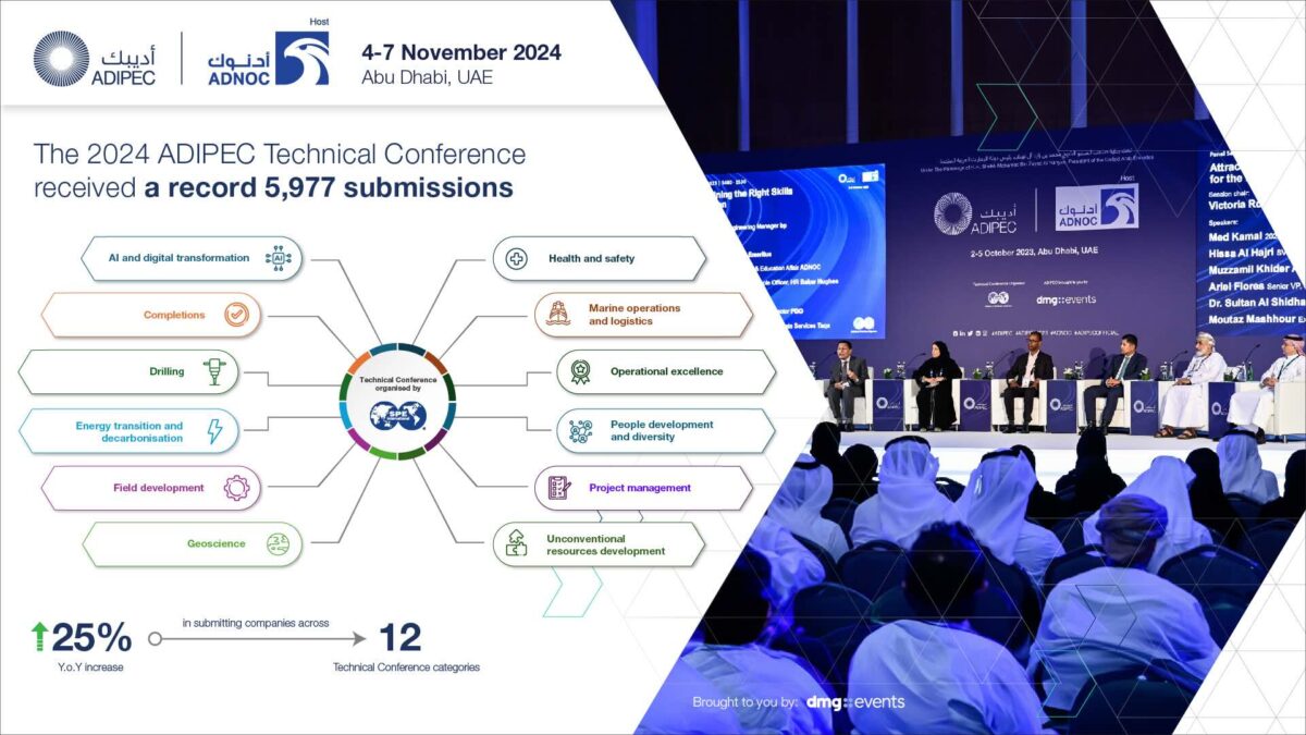 ADIPEC Technical conference infographic selected